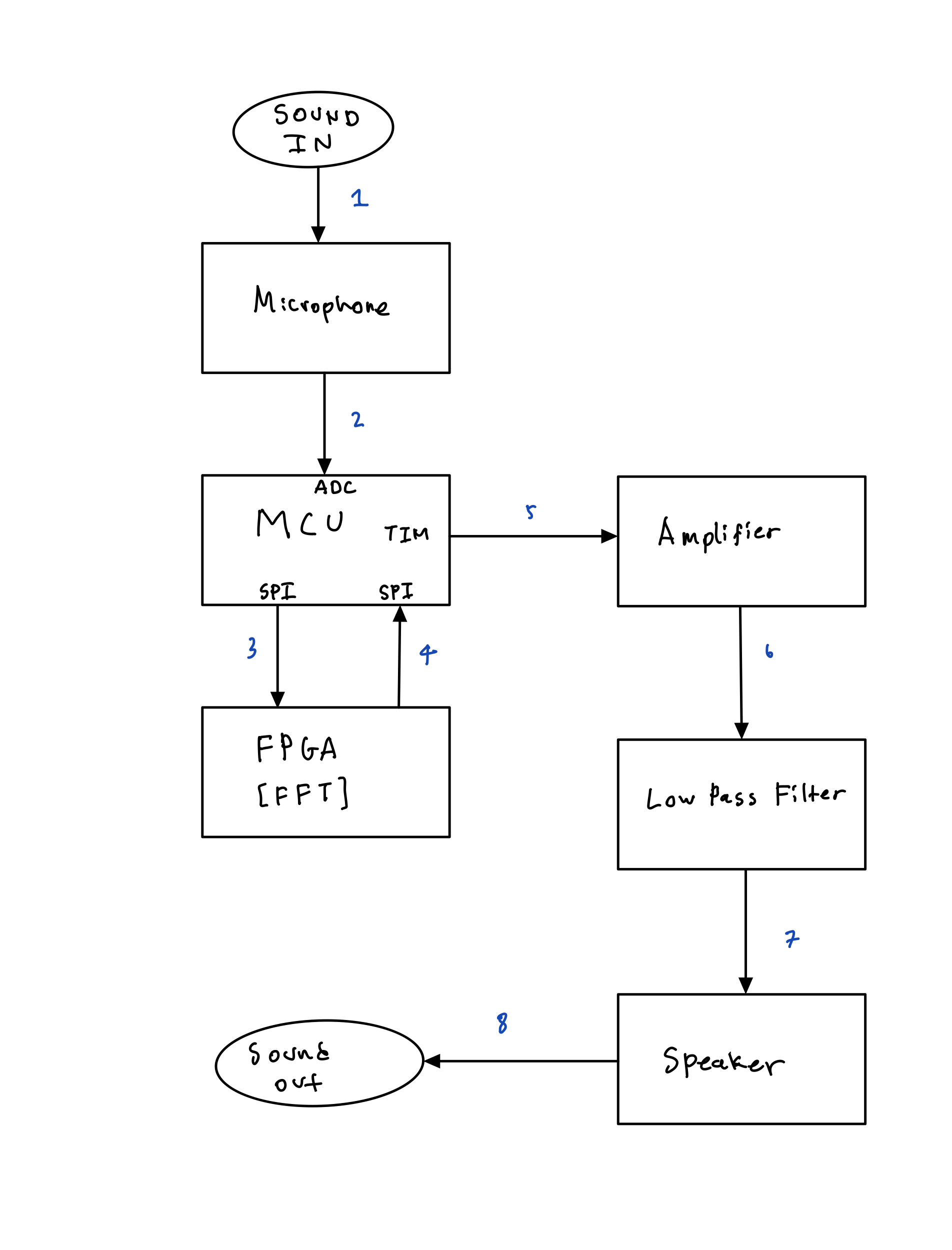 schematic