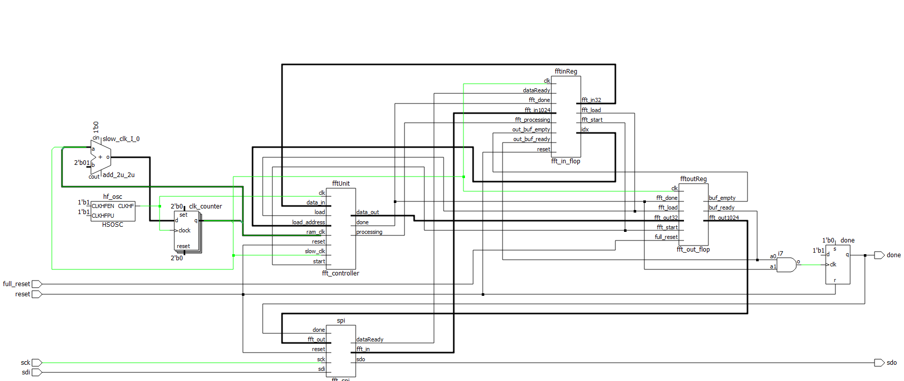 schematic